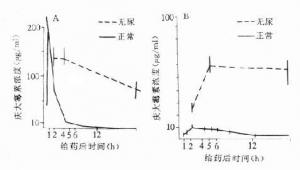 甙类