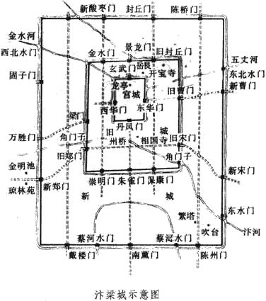 宋辽金建筑