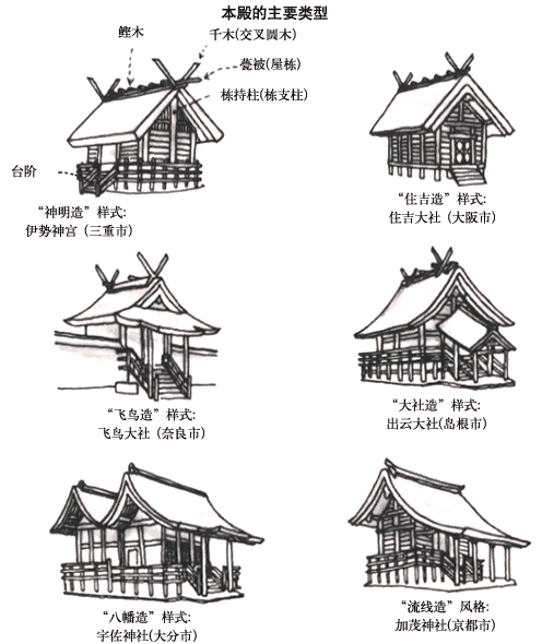 神舍