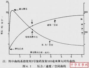 内弹道