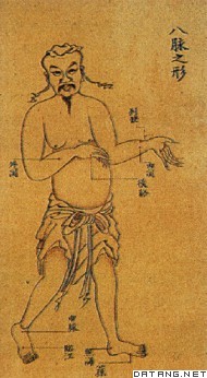 清《凌门传授铜人指穴》中的八脉图