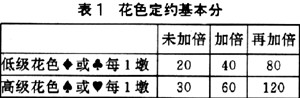表1 花色定约基本分