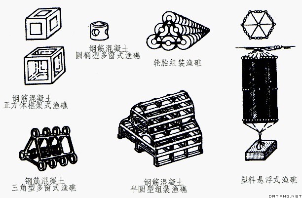 各种人工渔礁