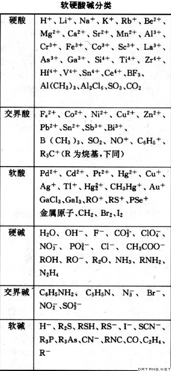 表:软硬酸碱分类