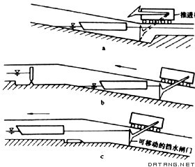 水坡升船机示意图 a船进入斜坡水槽b船沿水槽上升c船进入上游