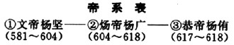 帝系表