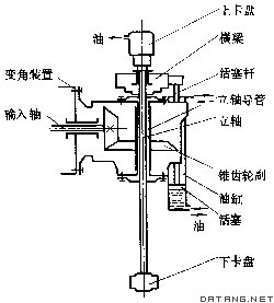 回转式立轴结构示意图