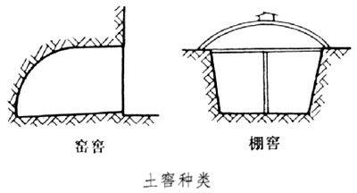 土窖种类2