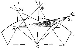 卫星大地测量几何法示意图