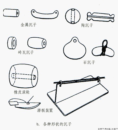 各种沉子