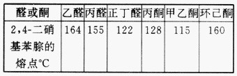 表:醛、桐的2,4-二硝基苯腙的熔点