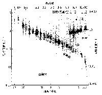 亮于8.5照相视星等的6700颗恒星的赫罗图
